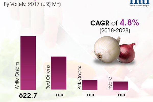 Кракен наркокортель