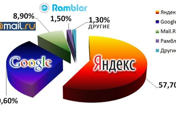 Зайти кракен через тор